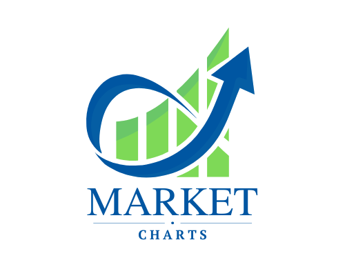 market charts